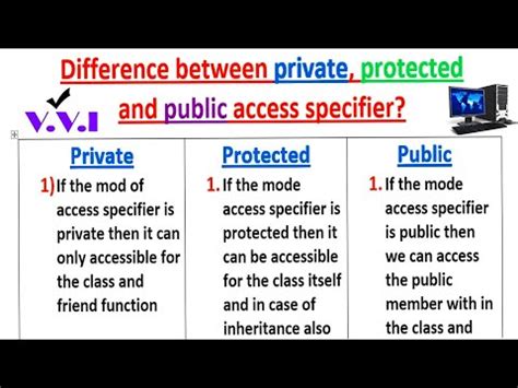 Difference Among Private Public And Protected Access Specifier In C Private Public And