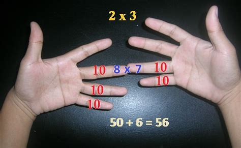 Why Finger Multiplication Works