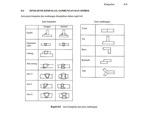Pembagian jenis penelitian secara lebih kompleks antara lain penelitian. BASIC WELDING: KIMPALAN