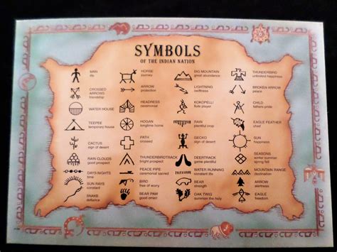 Postcard Symbols Of The Indian Nation Catawba Cultural Preservation
