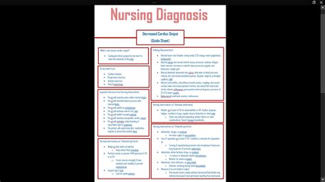 Decreased Cardiac Output Nursing Diagnosis Guide Sheet Etsy