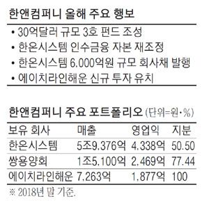 한앤컴퍼니, '1조3700억' 2호 펀드 결성 완료. 한앤컴, 한국투자 전용 PEF 역대최대 조성 - 매일경제