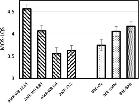 Figure From Speech Bandwidth Extension Using Generative Adversarial