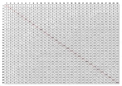 Multiplikationstabelle 30x30 — Stockvektor © Extracoin 164661112