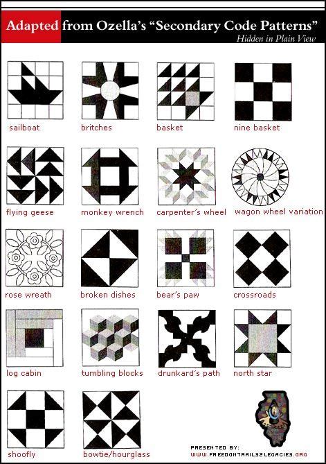 Underground Railroad Quilts Codes