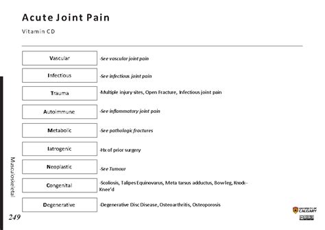 Acute Joint Pain Vitamin Cd Blackbook Blackbook