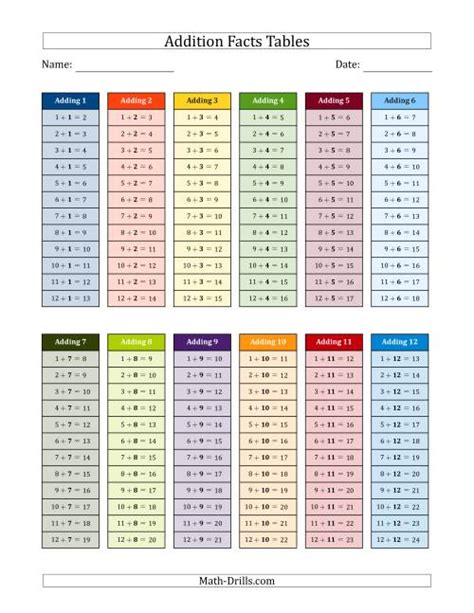 Printable Addition Math Facts Chart Free Printable Templates