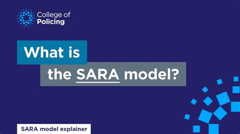 What Is The Sara Model Video Explainer Problem Solving With The