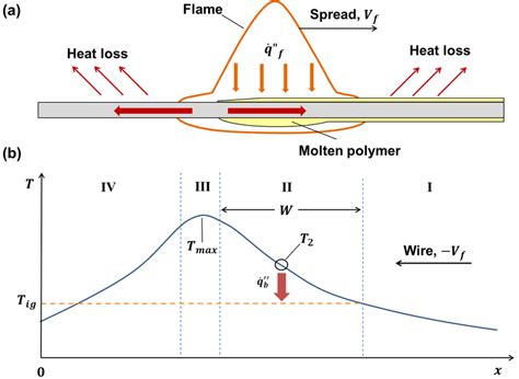 2 Heat Transfer Model In Steady State Spread A Schematic Download Scientific Diagram