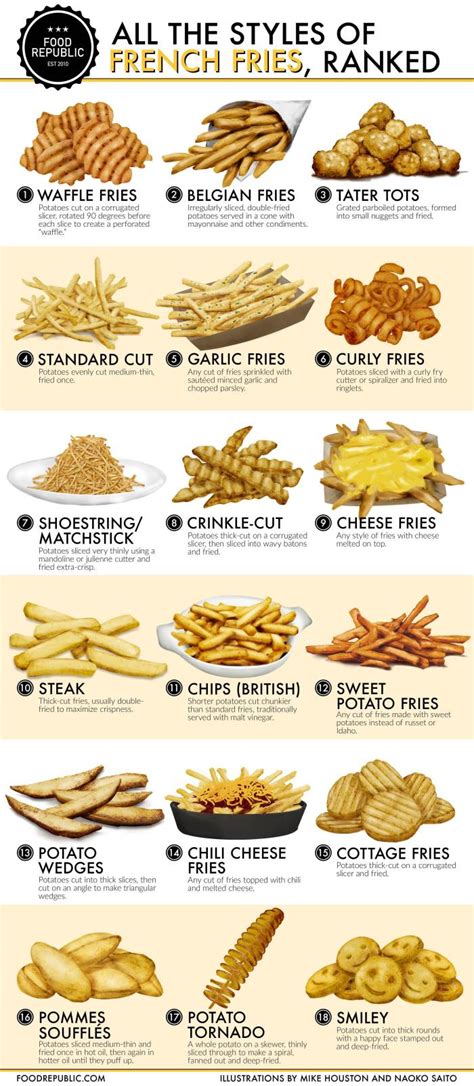 I Didnt Know There Was So Many Types Of Fries R Coolguides