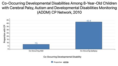 Cerebral Palsy Statistics Facts Prevalence And Demographics