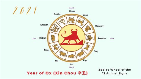 2021 Ox Year Part 2 Of The Animal Sign Horoscope Goat Monkey