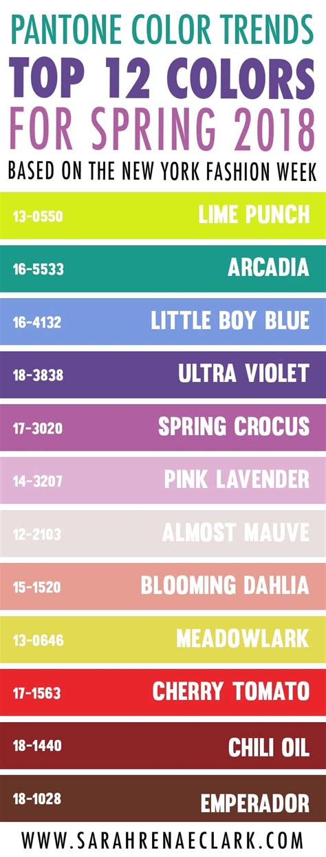 Pantone Spring Color Palette