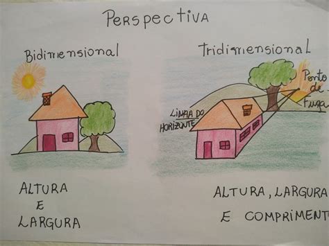 Atividades Bidimensionais E Tridimensionais