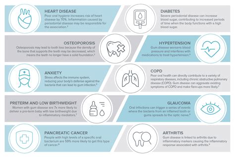 How Oral Health Affects Your Whole Body Health – Willamette Dental Group