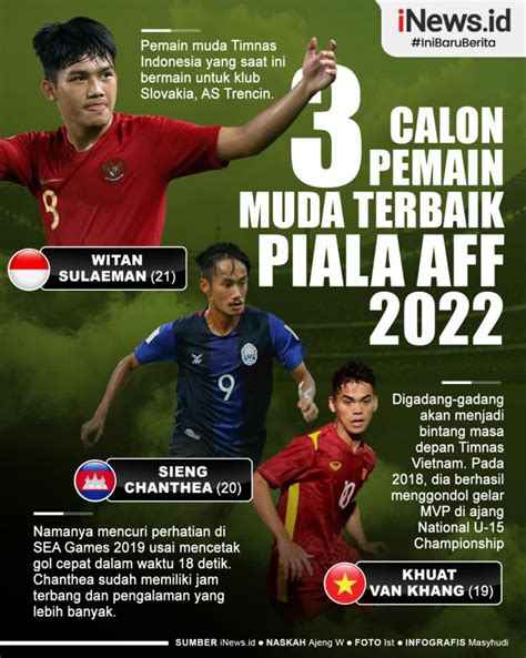 Infografis 3 Calon Pemain Muda Terbaik Piala AFF 2022 News On RCTI
