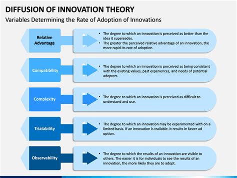 Everett rogers, a professor of rural sociology, popularized the theory in his 1962 book diffusion of innovations. Diffusion of Innovation Theory PowerPoint Template ...