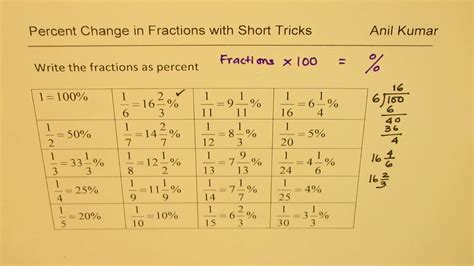 Working With Mixed Fractions As Percent Ssc Cgl Practice Sat Math Youtube