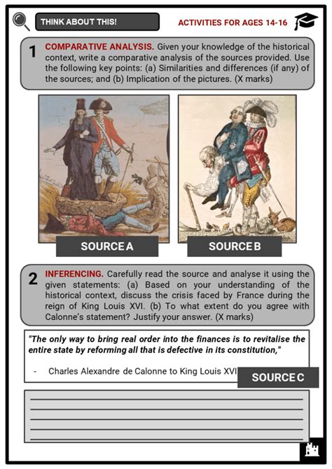 The French Revolution Facts Worksheets Key Events And Timeline