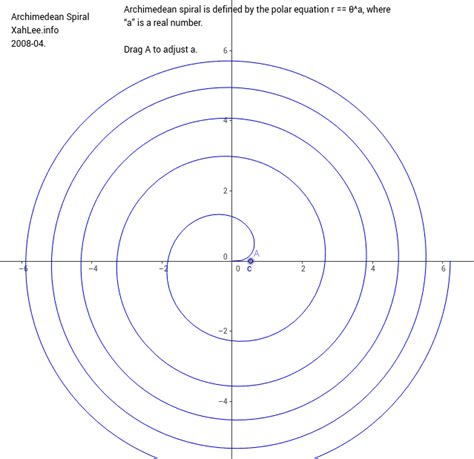 Archimedes Spiral Equation Songlimo