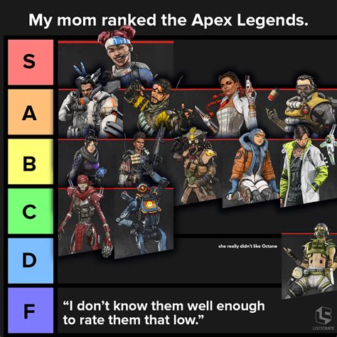 Apex legends legacy weapon tier list; GAMING: Apex Legends Tier List (by my mom) | The Daily Crate