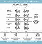 The 7 Day Low Carb Rescue And Recovery Plan