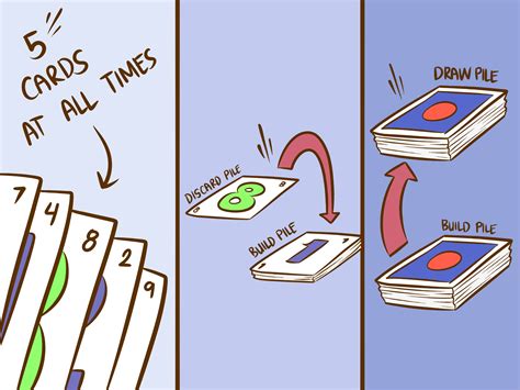 Once everyone is dealt their own personal stockpile of cards, play begins by drawing from a central. Play Skip Bo (With images) | Classic card games, Card games, Games