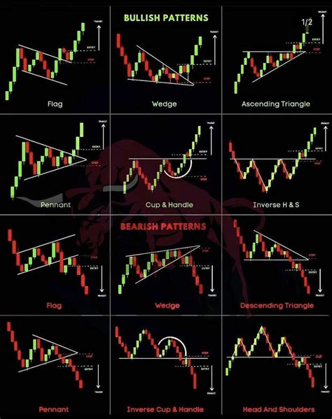 12 Most Important Trading Patterns Trading Charts Stock Chart