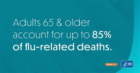Cdc On Twitter Adults 65 Years And Older Are At Higher Risk Of