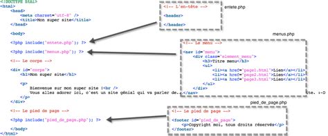 Terkait dengan fungsi include(), manual php menyatakan bahwa the include statement includes and artinya fungsi include() akan menyertakan dan mengevaluasi seluruh program yang ada di file yang disertakan. Inclure des portions de page - Concevez votre site web ...
