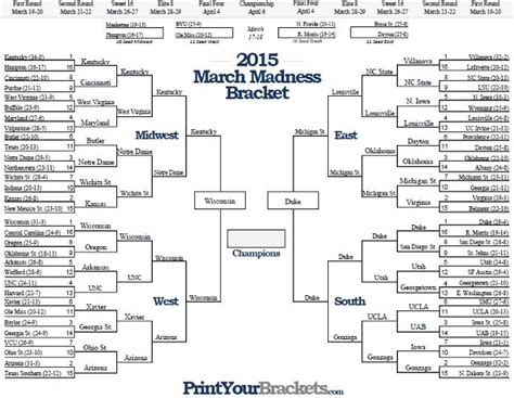 What Are The Brackets For March Madness 2021 Iswoh