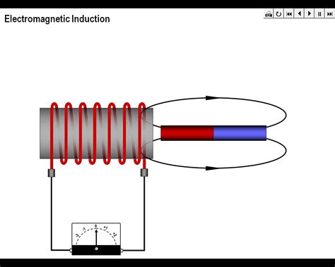 Electromagnetic Induction Teaching Resources