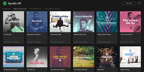 At least daily random gives an extremely wide range of genres and a believable variety. Spotify plan to take playlists beyond to become their own brands - RouteNote Blog