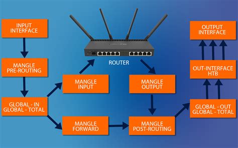 Basic Voip Qos Using Mikrotik Blog Scoop