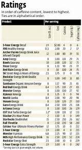 Pictures of Caffeine Free Sodas List