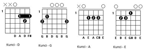 Check spelling or type a new query. Song Chord Lyrics: Guru Oemar Bakri - Iwan Fals