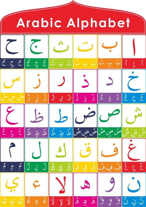 Arabic Alphabet Alphabet Arabe Arabic Alphabet Alphabet For Kids