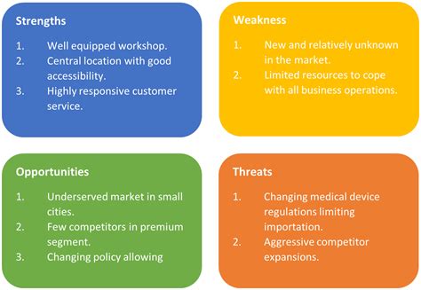SWOT Analysis A Business Analysis Technique To Better Understand Your Company And The Market
