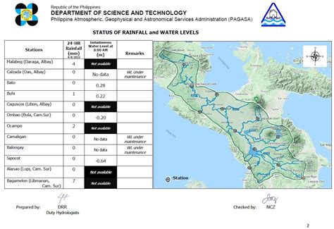 Dostpagasa Hydrological Forecast For Bicol River Basin Facebook