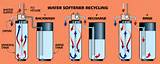 How A Water Softener Works Diagram Pictures