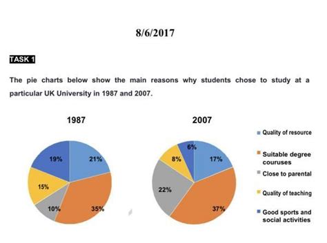 The Pie Charts Below Show The Main Reasons Why Students Chose To Study