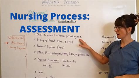 Nursing Process Assessment Youtube