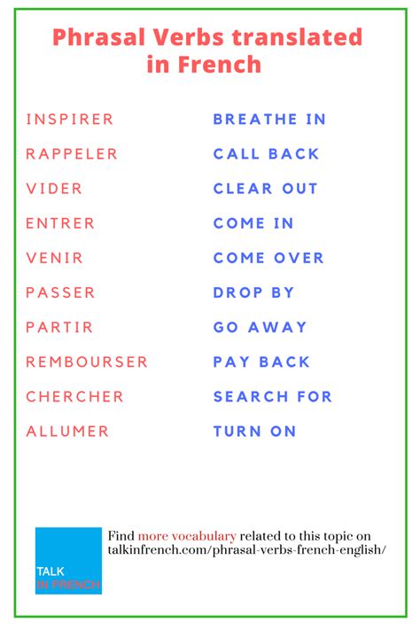 List Of 218 Phrasal Verbs Translated In French Pdf Basic French