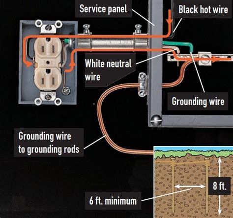 Homes typically have several kinds of home wiring, including electrical wiring for lighting and power distribution, permanently installed and portable appliances, telephone, heating or ventilation system control, and increasingly for home theatre and computer networks. Understanding Home Electrical Systems - Quarto Homes | House wiring, Home electrical wiring ...