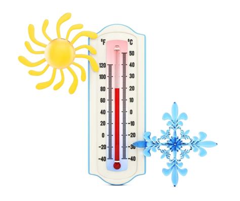 Temperatura Qué Es Significado Tipos Escalas