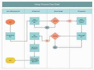 9 Project Flow Chart Template Template Guru