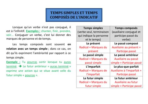 TEMPS SIMPLES ET TEMPS COMPOSÉS DE L INDICATIF