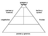 The spanish food safety agency has created the naos pyramid, a easy understandable version of the mediterranean diet pyramid in which includes at the right side of the pyramid, you can see the physical activities frequencies: Food Pyramid In Spanish Worksheets & Teaching Resources | TpT