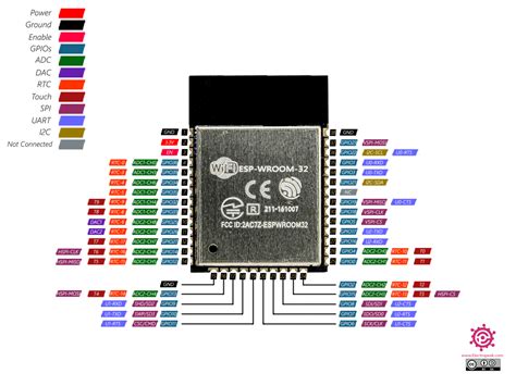 Full Guide To Esp32 Pinout Reference What Gpio Pins Should We Use