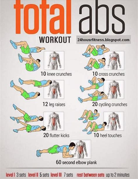 Complete Ab Workout 💪 Abs Workout Total Ab Workout Workout Programs